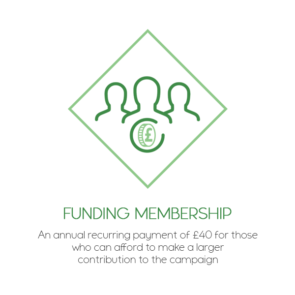 Funding Membership