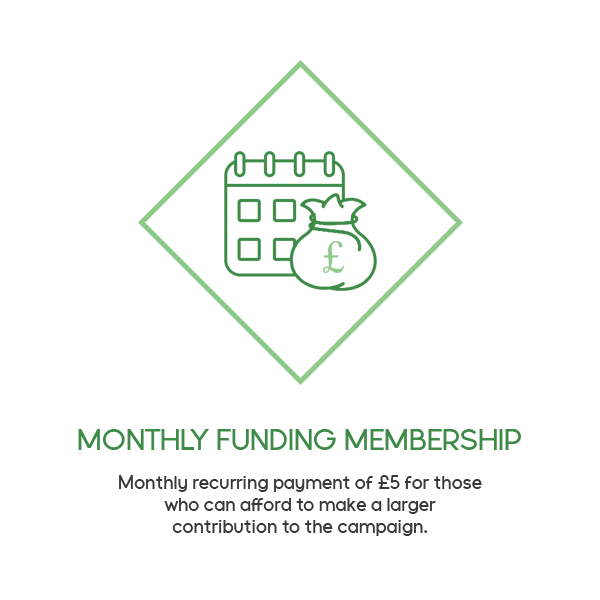 Monthly Funding Membership